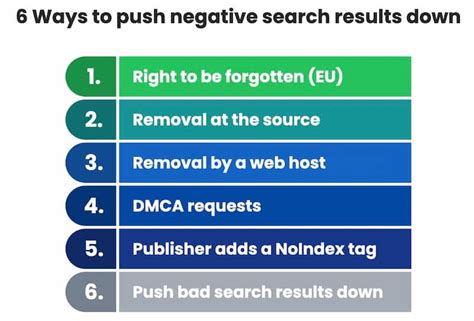 push negative search results down|Effective Strategies to Bury Negative Online Search Results .